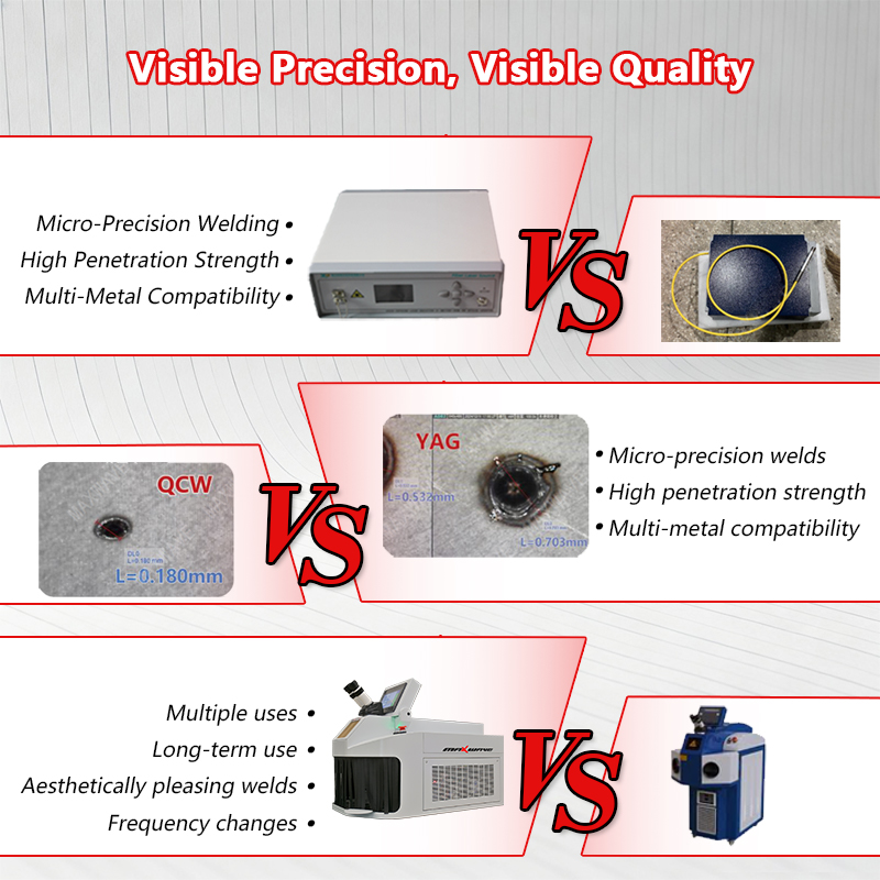 เครื่องเชื่อมเลเซอร์สำหรับงานจ - Jewelry Repair & Watches Reviews บทวิจารณ์และราคา